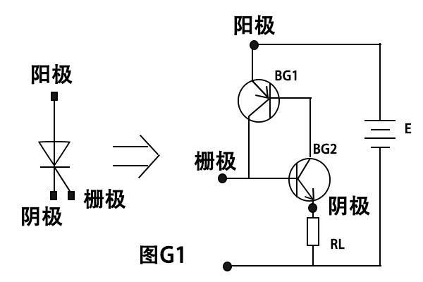 可控硅模块的主要参数介绍