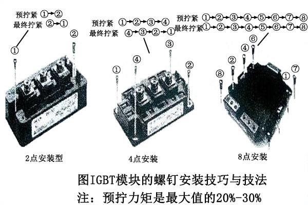 igbt模块的参数介绍